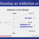 Addiction is a mistake